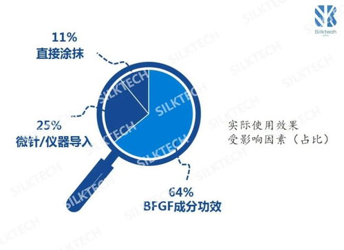 冻干市场的产品成分与应用技术分析及互联网科技创新软硬件技术开发
