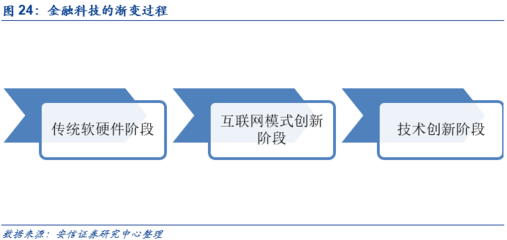 恒生电子 与资本市场共成长，携中台战略领风骚