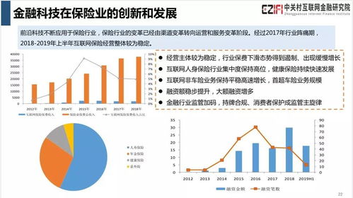 《中国金融科技与普惠金融发展报告（2019）》发布 互联网科技创新驱动软硬件技术开发新浪潮